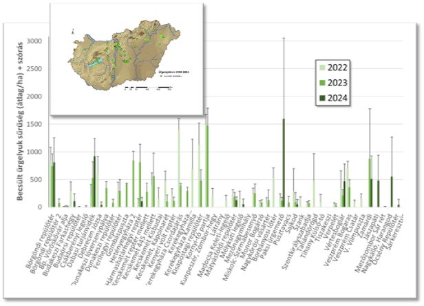 Lajstromeredmenyek_2024